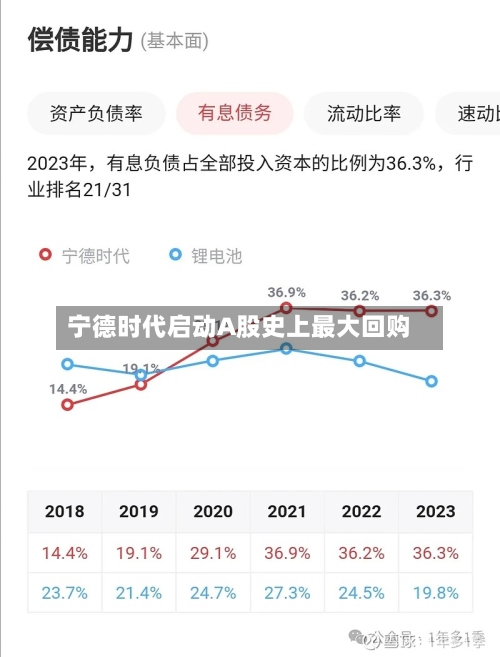 宁德时代启动A股史上最大回购