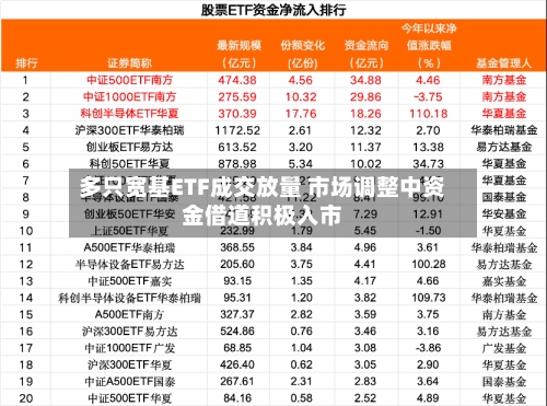 多只宽基ETF成交放量 市场调整中资金借道积极入市-第1张图片