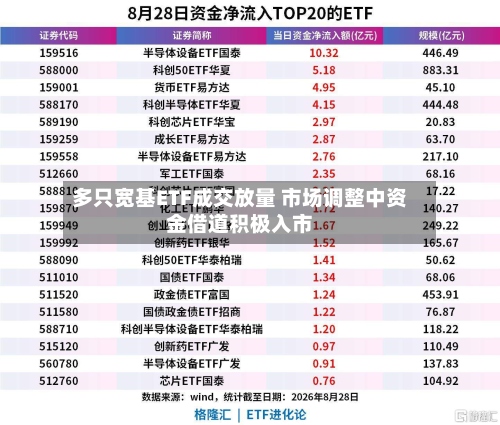 多只宽基ETF成交放量 市场调整中资金借道积极入市-第2张图片
