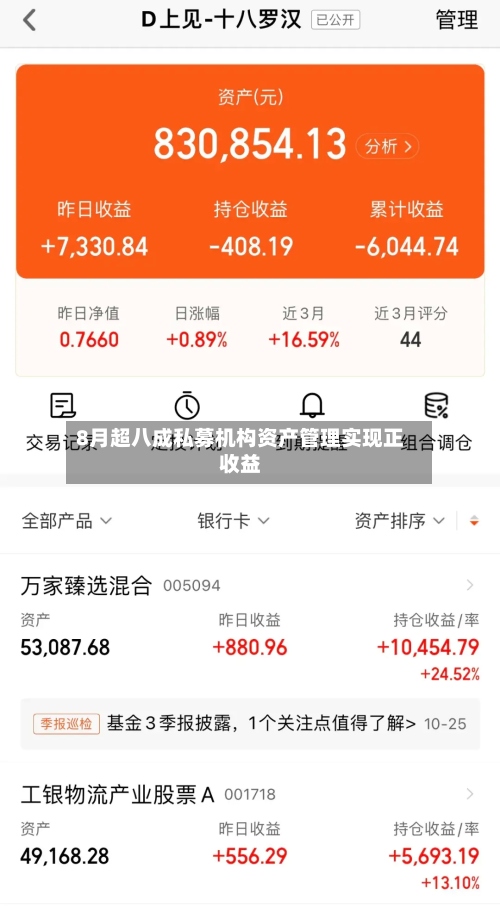 8月超八成私募机构资产管理实现正收益-第2张图片