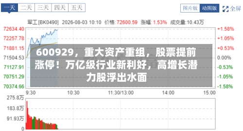 600929，重大资产重组，股票提前涨停！万亿级行业新利好，高增长潜力股浮出水面