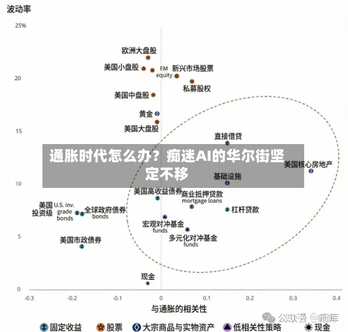 通胀时代怎么办？痴迷AI的华尔街坚定不移