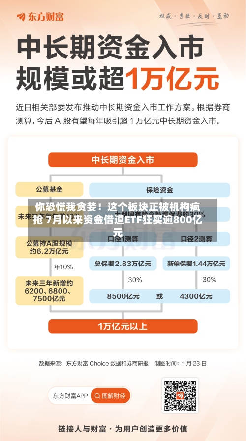 你恐慌我贪婪！这个板块正被机构疯抢 7月以来资金借道ETF狂买逾800亿元-第2张图片