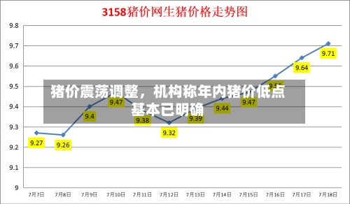 猪价震荡调整，机构称年内猪价低点基本已明确-第2张图片