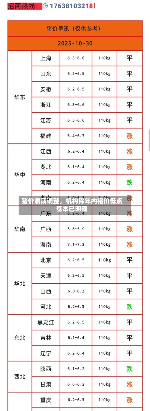 猪价震荡调整，机构称年内猪价低点基本已明确