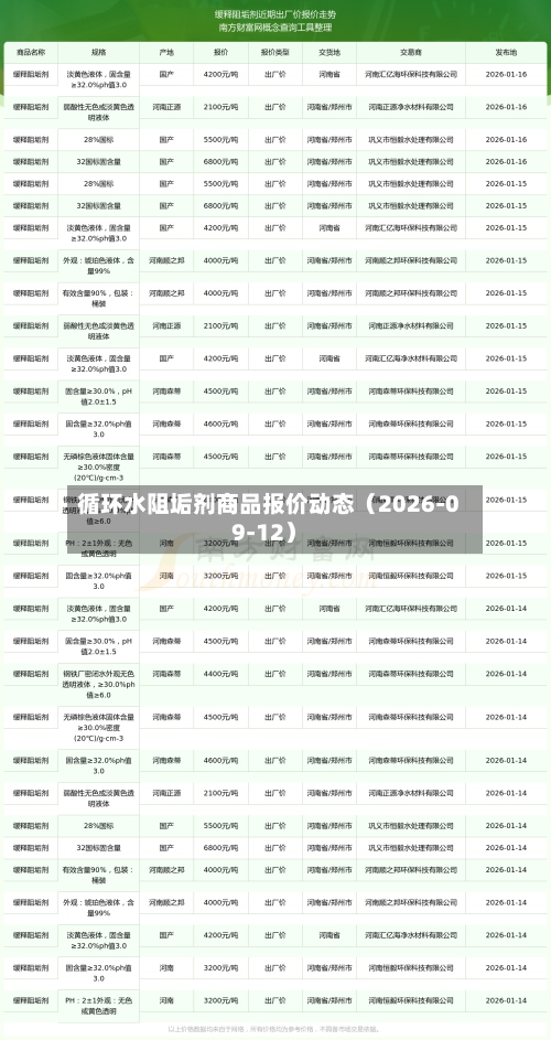 循环水阻垢剂商品报价动态（2026-09-12）-第2张图片