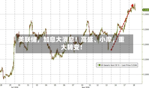 美联储，加息大消息！高盛、小摩，重大转变！-第2张图片