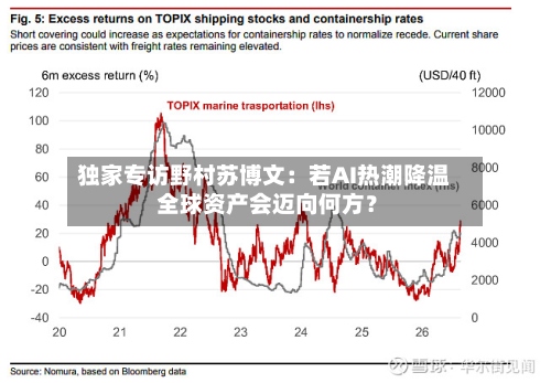 独家专访野村苏博文：若AI热潮降温 全球资产会迈向何方？-第2张图片