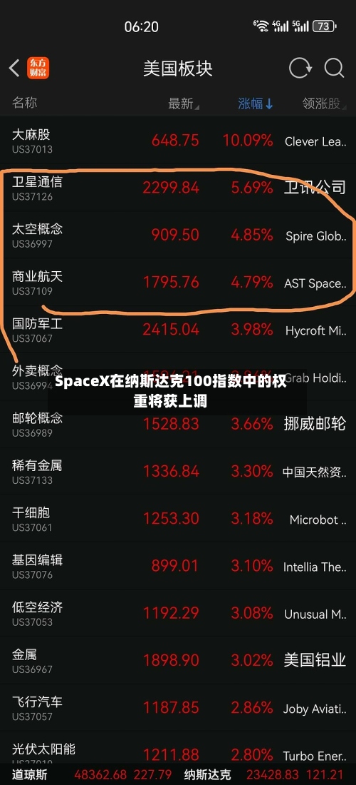 SpaceX在纳斯达克100指数中的权重将获上调-第1张图片