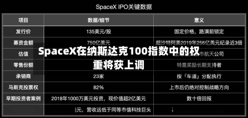 SpaceX在纳斯达克100指数中的权重将获上调-第2张图片