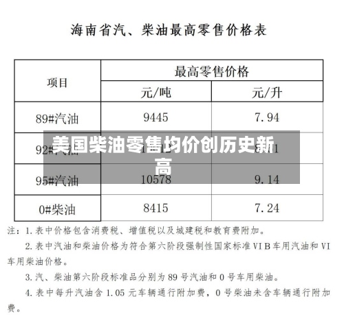 美国柴油零售均价创历史新高-第2张图片