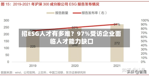 招ESG人才有多难？97%受访企业面临人才能力缺口