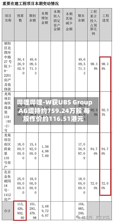 哔哩哔哩-W获UBS Group AG增持约759.24万股 每股作价约116.51港元-第2张图片