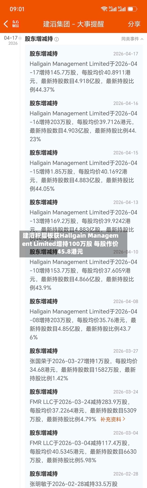 建滔积层板获Hallgain Management Limited增持100万股 每股作价45.8港元-第2张图片