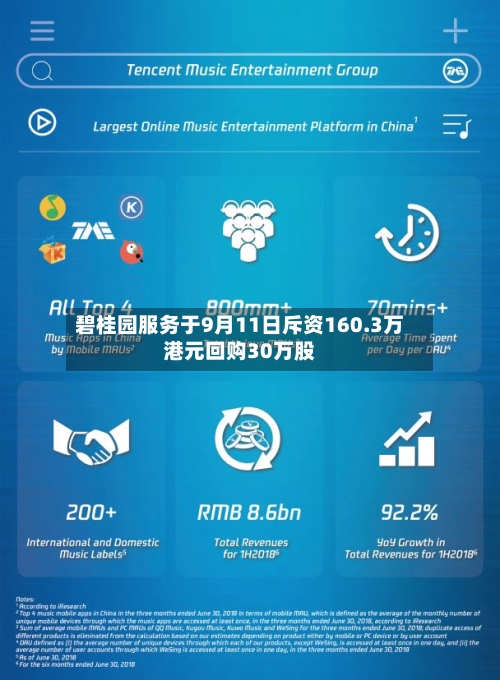 碧桂园服务于9月11日斥资160.3万港元回购30万股-第2张图片