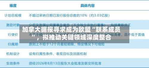 加拿大据报寻求成为欧盟“联系成员”，拟推动关键领域深度整合