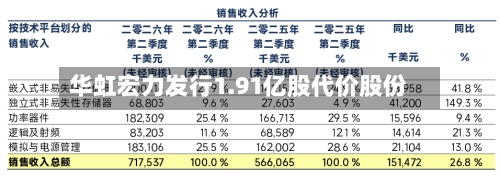 华虹宏力发行1.91亿股代价股份-第1张图片