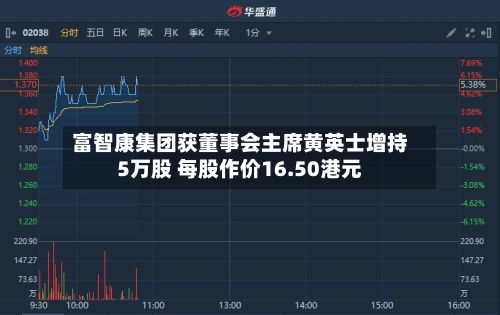 富智康集团获董事会主席黄英士增持5万股 每股作价16.50港元-第1张图片
