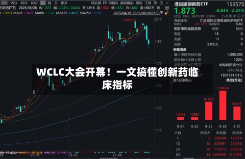 WCLC大会开幕!一文搞懂创新药临床指标-第3张图片