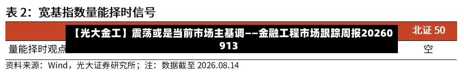 【光大金工】震荡或是当前市场主基调——金融工程市场跟踪周报20260913
