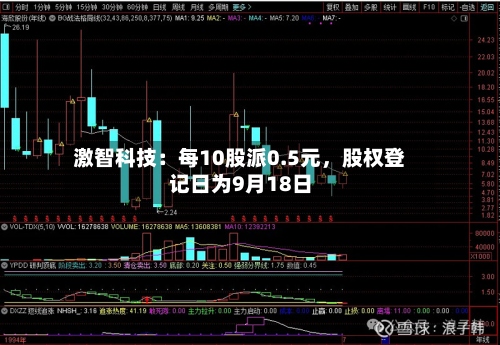 激智科技：每10股派0.5元	，股权登记日为9月18日-第3张图片