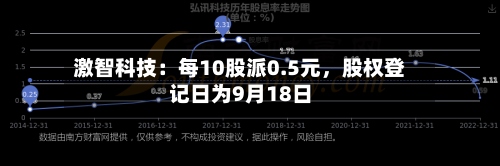 激智科技：每10股派0.5元，股权登记日为9月18日