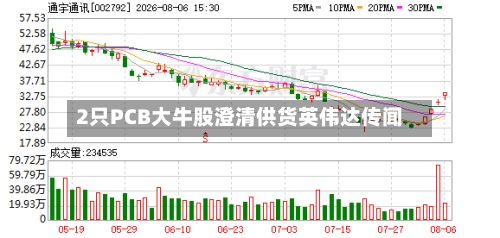2只PCB大牛股澄清供货英伟达传闻