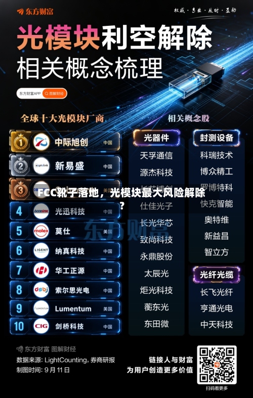 FCC靴子落地，光模块最大风险解除？-第2张图片