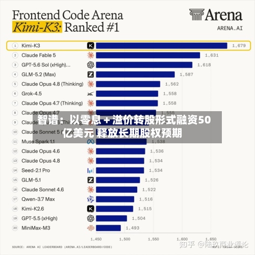 智谱:以零息+溢价转股形式融资50亿美元 释放长期股权预期-第2张图片
