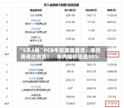 “5天3板	”PCB牛股紧急澄清：未给英伟达供货！    年内股价涨逾50%-第3张图片