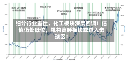细分行业重挫，化工板块深度回调！估值仍处低位，机构高呼板块或进入击球区！