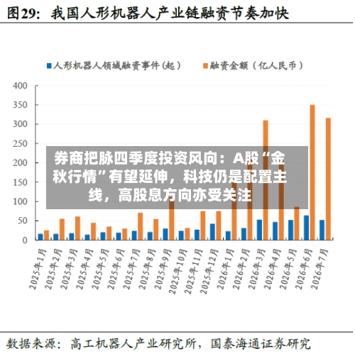 券商把脉四季度投资风向：A股“金秋行情”有望延伸，科技仍是配置主线，高股息方向亦受关注-第3张图片