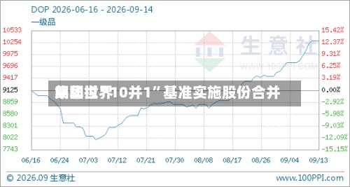 朗华世界集团拟“10并1”基准实施股份合并-第1张图片