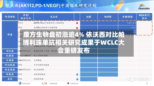 康方生物盘初涨逾4% 依沃西对比帕博利珠单抗相关研究成果于WCLC大会重磅发布-第1张图片