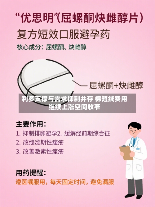 利多支撑与需求抑制并存 棉短绒费用继续上涨空间收窄-第2张图片
