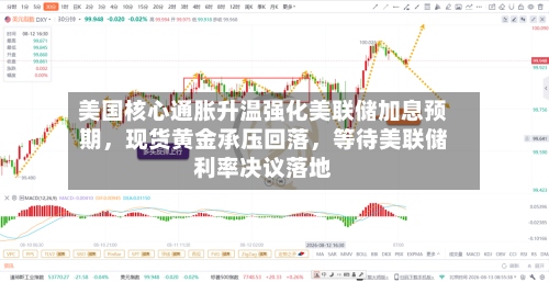 美国核心通胀升温强化美联储加息预期，现货黄金承压回落	，等待美联储利率决议落地-第2张图片