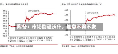陶冬：市场倒逼沃什，加息不得不发-第3张图片
