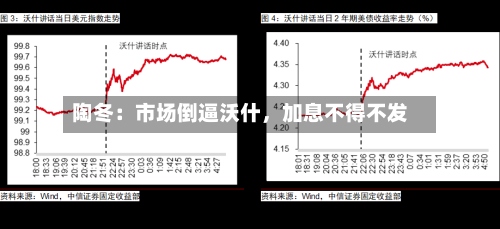 陶冬：市场倒逼沃什，加息不得不发