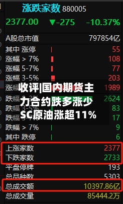收评|国内期货主力合约跌多涨少 SC原油涨超11%-第1张图片