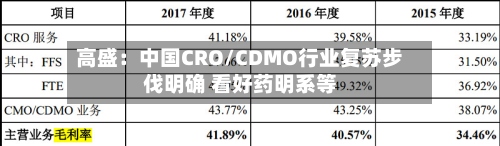 高盛：中国CRO/CDMO行业复苏步伐明确 看好药明系等-第2张图片
