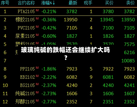 玻璃纯碱的跌幅还会继续扩大吗？-第1张图片