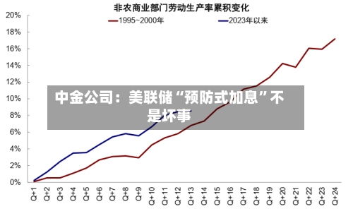 中金公司：美联储“预防式加息	”不是坏事-第2张图片