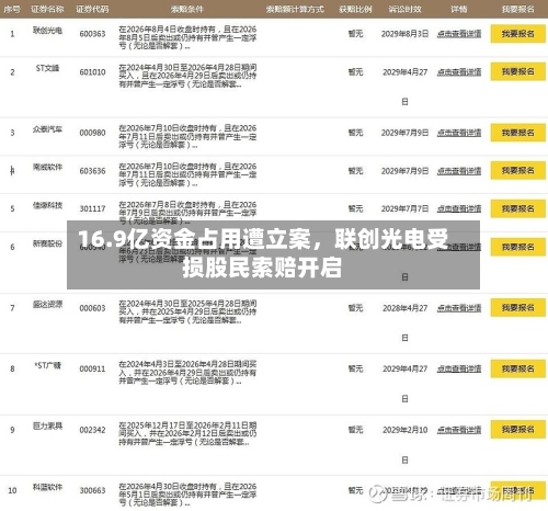 16.9亿资金占用遭立案，联创光电受损股民索赔开启-第3张图片