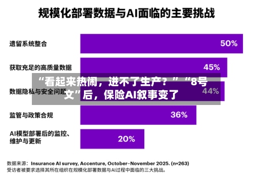 “看起来热闹，进不了生产？” “8号文”后，保险AI叙事变了