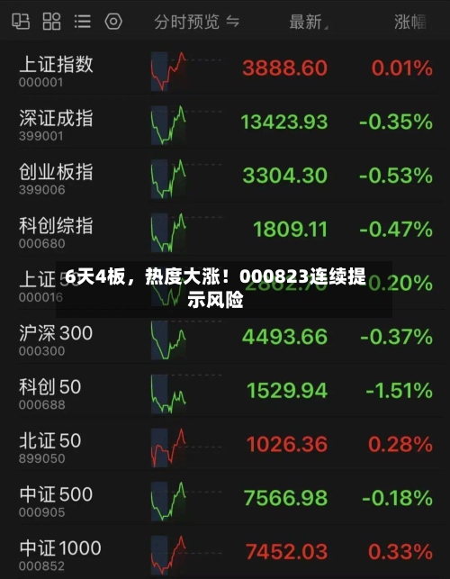 6天4板，热度大涨！000823连续提示风险-第2张图片