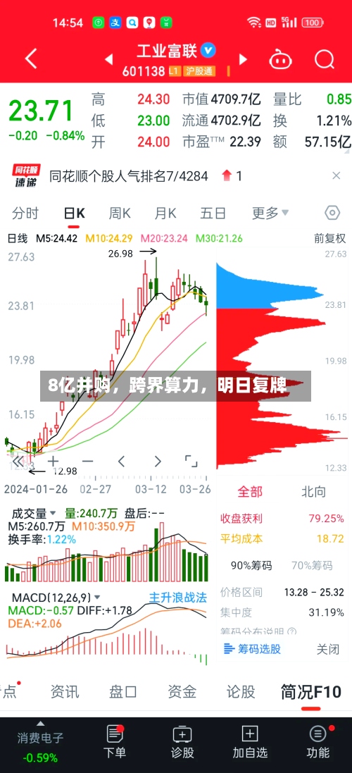 8亿并购，跨界算力，明日复牌