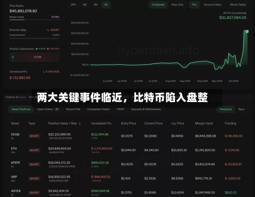 两大关键事件临近	，比特币陷入盘整-第3张图片