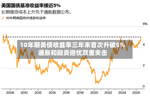 10年期美债收益率三年来首次升破5% 通胀和融资担忧双重夹击-第1张图片