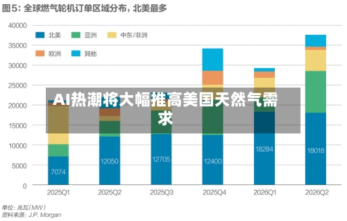 AI热潮将大幅推高美国天然气需求