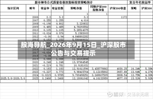 股海导航_2026年9月15日_沪深股市公告与交易提示